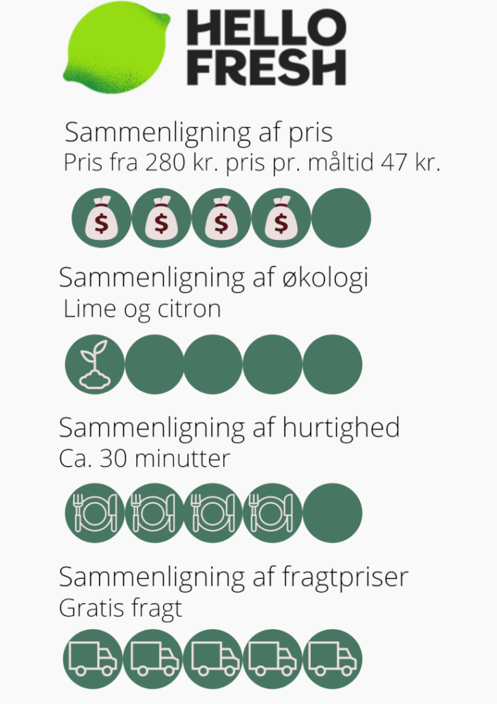 Test af måltidskasse Hello Fresh